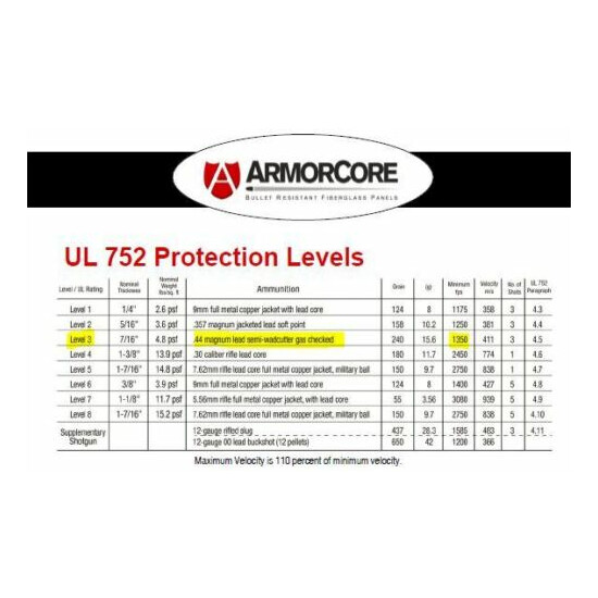 Body Armor | Bullet Proof Plates | ArmorCore | Level IIIA+ 3A+ 10x12 6x6 Bundle {6}
