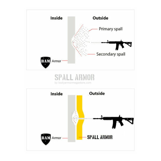 Spall Armor | Spall Liner | Blockers of Spall for 11x14 AR500 Steel Plate (1) {2}