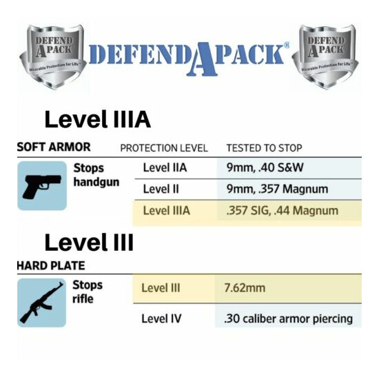 Level IIIA Vest (SM), New w/2 POLICE Grade Plates Certified & Ballistic tested  {7}